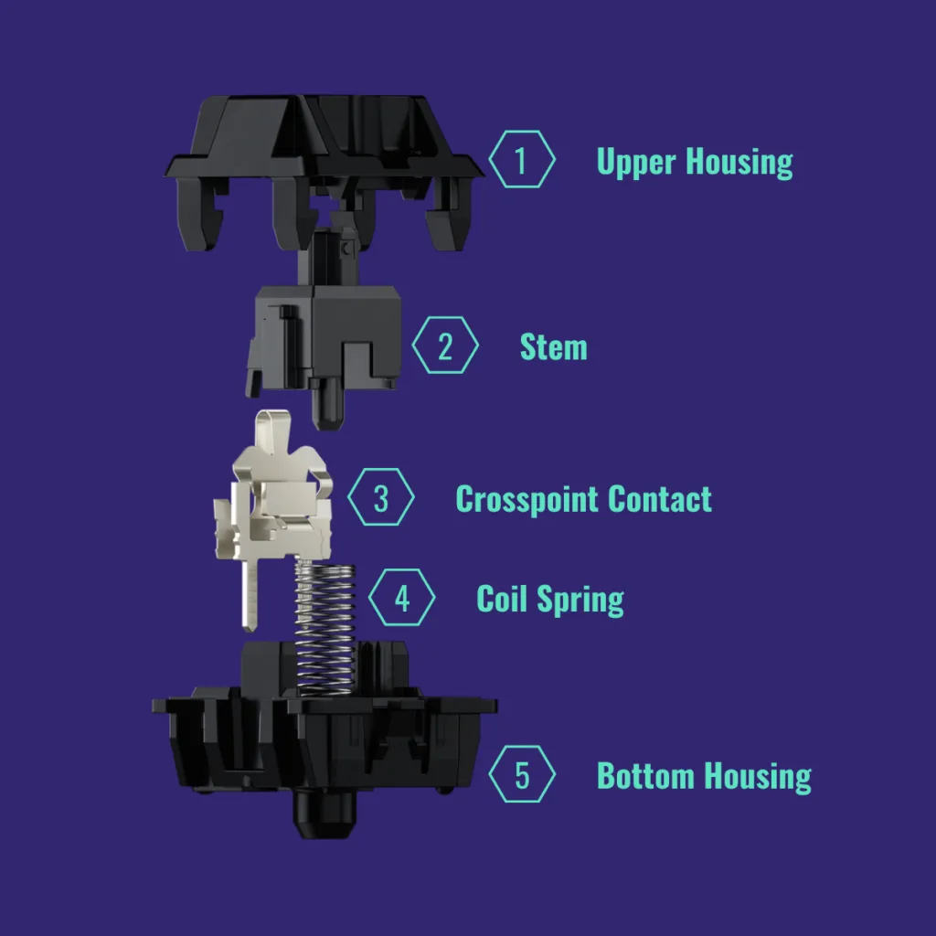 mechanical keyboard switches