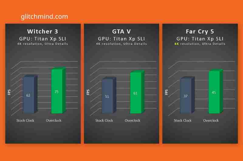 What are the most common mistakes when overclocking?